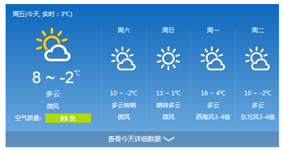 民間氣象預(yù)報(bào)
