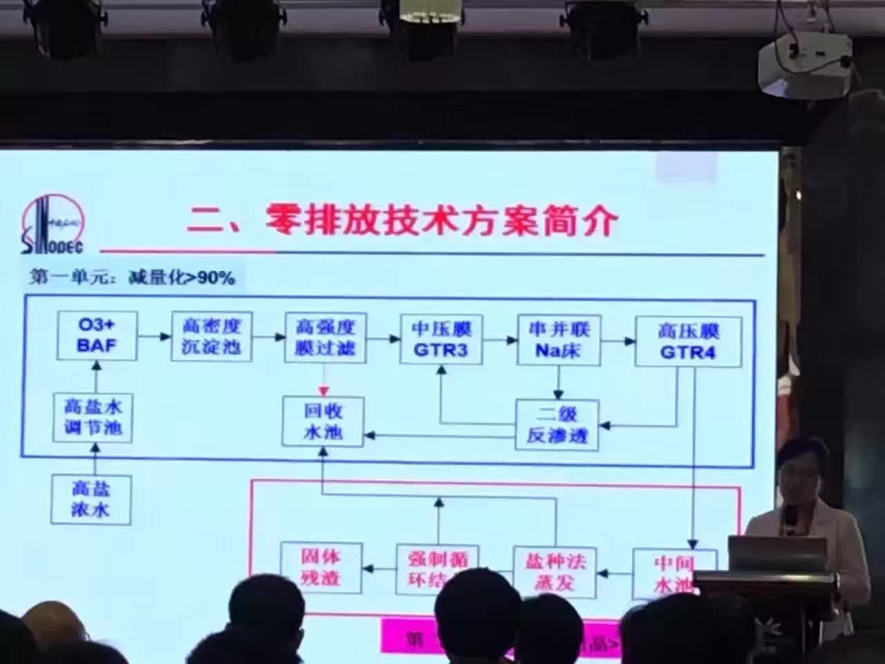 全國(guó)石油化工企業(yè)水處理與零排放技術(shù)研討會(huì)