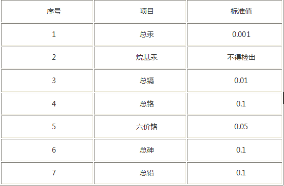 最新版2016污水綜合排放標準