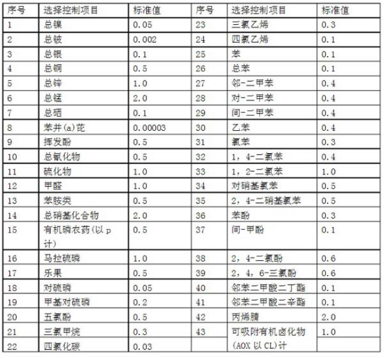 最新版2016污水綜合排放標準