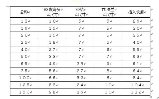 污水處理工程實例中Pvc配管的作業(yè)要點