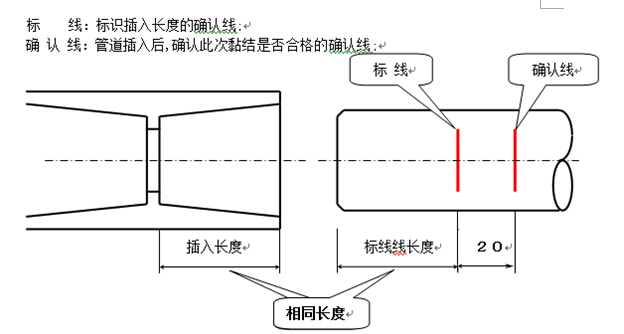 污水處理工程實例中Pvc配管的作業(yè)要點