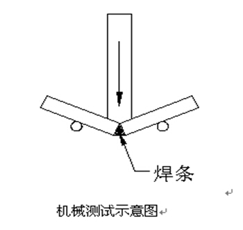 專業(yè)環(huán)保廠家設備生產中如何進行焊接強度及質量測試