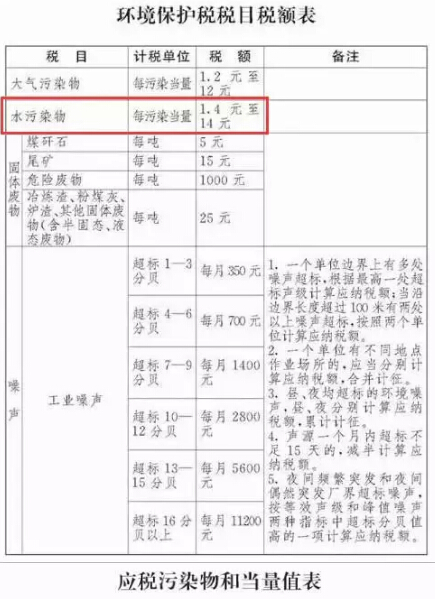 應稅污染物和當量值表