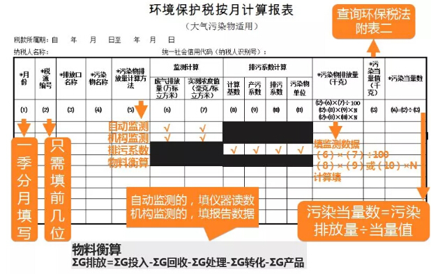 大氣污染環(huán)保稅計算報表