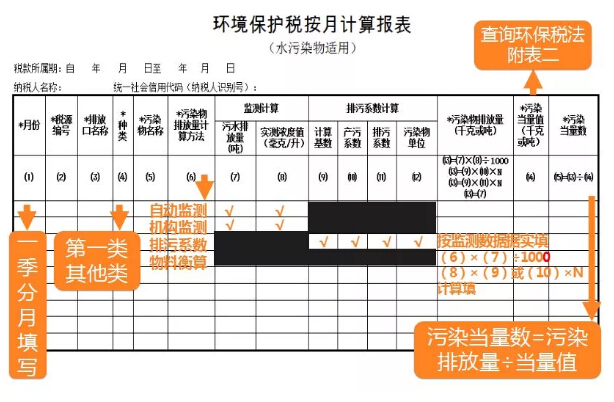 水污染環(huán)保稅計算報表