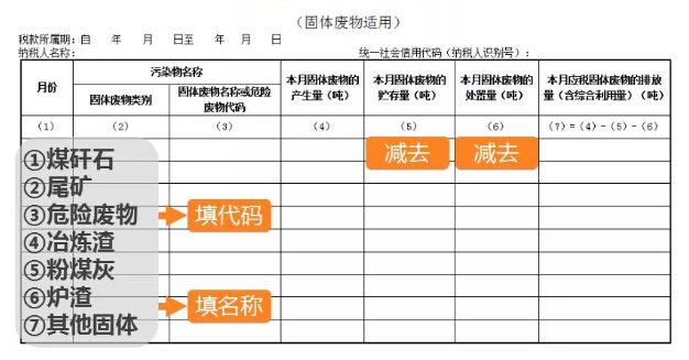 固體污染環(huán)保稅計算報表