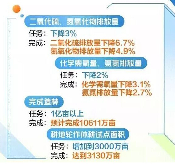 兩會過后環(huán)保大戰(zhàn)再次打響，化工企業(yè)高度關注