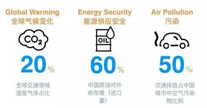 萬(wàn)人厭的地溝油變?nèi)剂?，飛機(jī)都能用