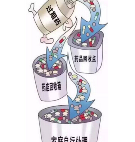 家里儲(chǔ)備的藥品過(guò)期了，該怎么處理