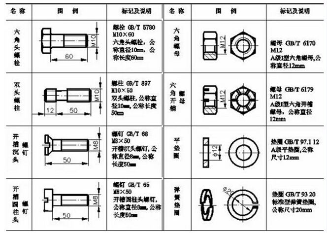 環(huán)保公司供應(yīng)商采購名錄緊固件