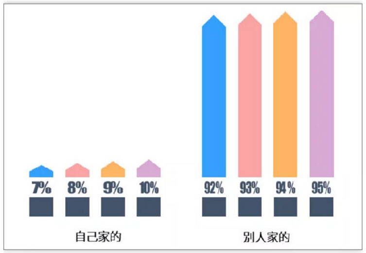 垃圾分類很火爆，可建筑垃圾才應(yīng)該是話題