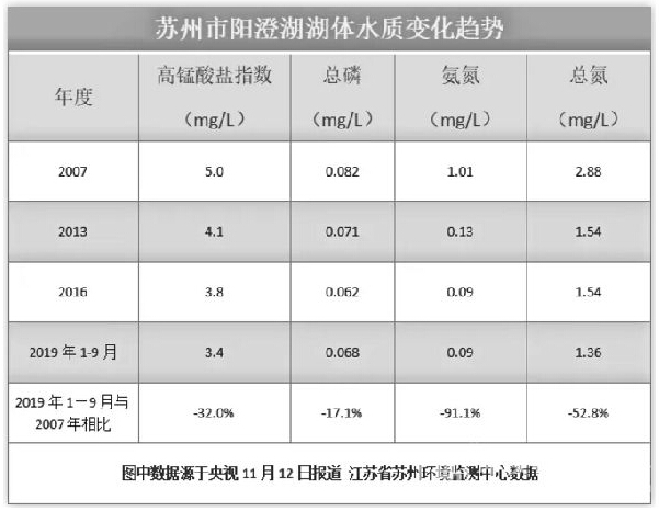 養(yǎng)陽(yáng)澄湖大閘蟹的水質(zhì)環(huán)保干凈嗎