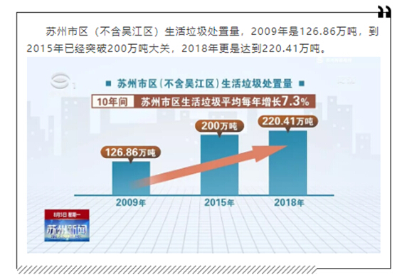 蘇州生活垃圾分類工作專項(xiàng)督查結(jié)果出爐