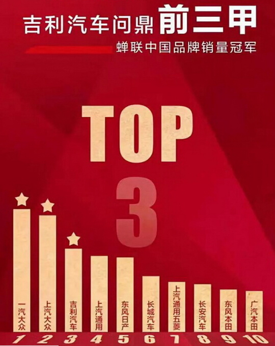 依斯倍污水處理設(shè)備工程案例客戶(hù)吉利汽車(chē)蟬聯(lián)中國(guó)汽車(chē)銷(xiāo)售冠軍