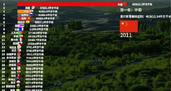 不炒作環(huán)保，中國做環(huán)保有多低調(diào)