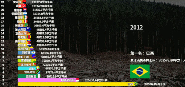 不炒作環(huán)保，中國做環(huán)保有多低調(diào)