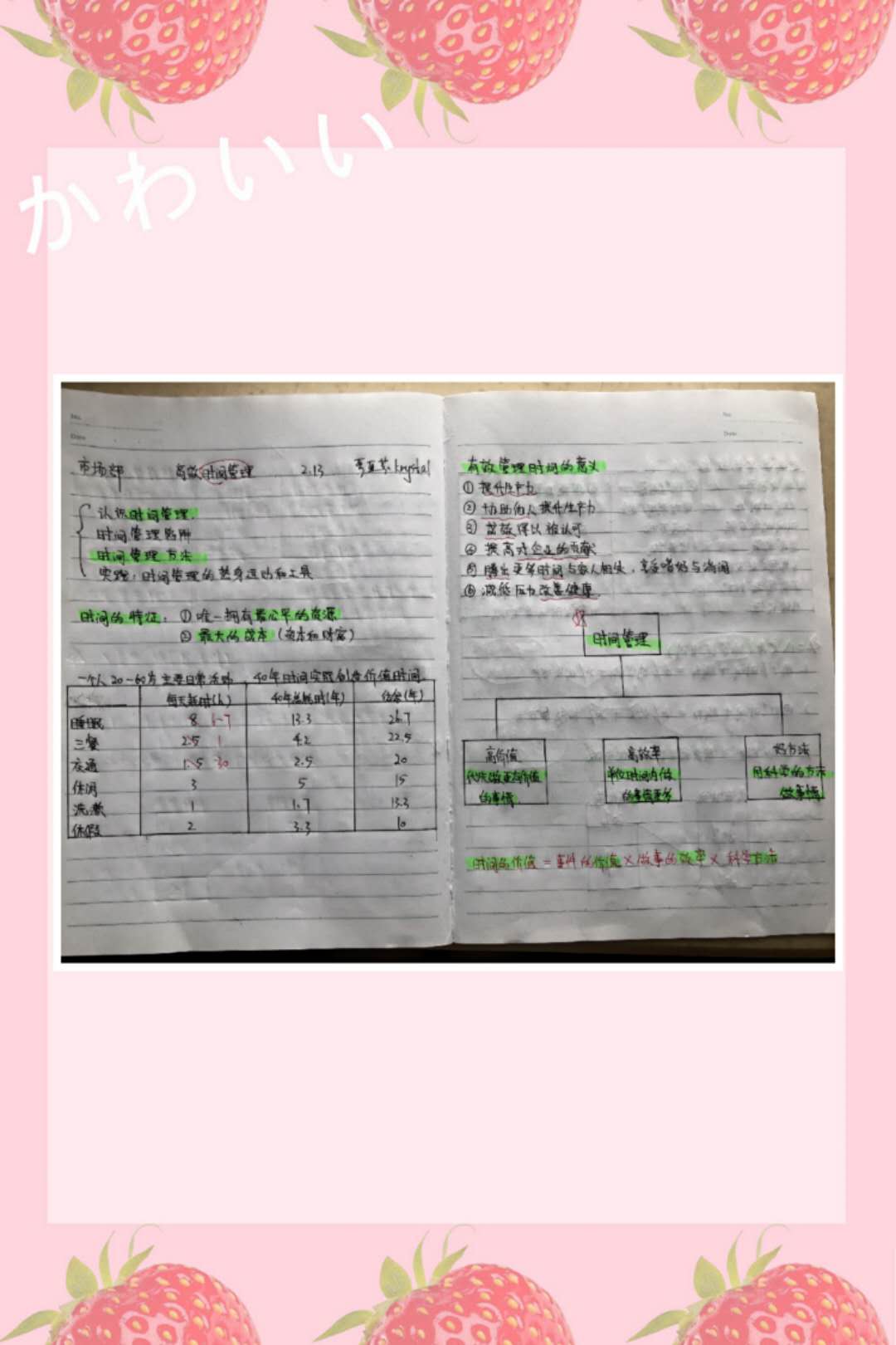培訓周依斯倍公布第四天優(yōu)秀學習培訓分享案例