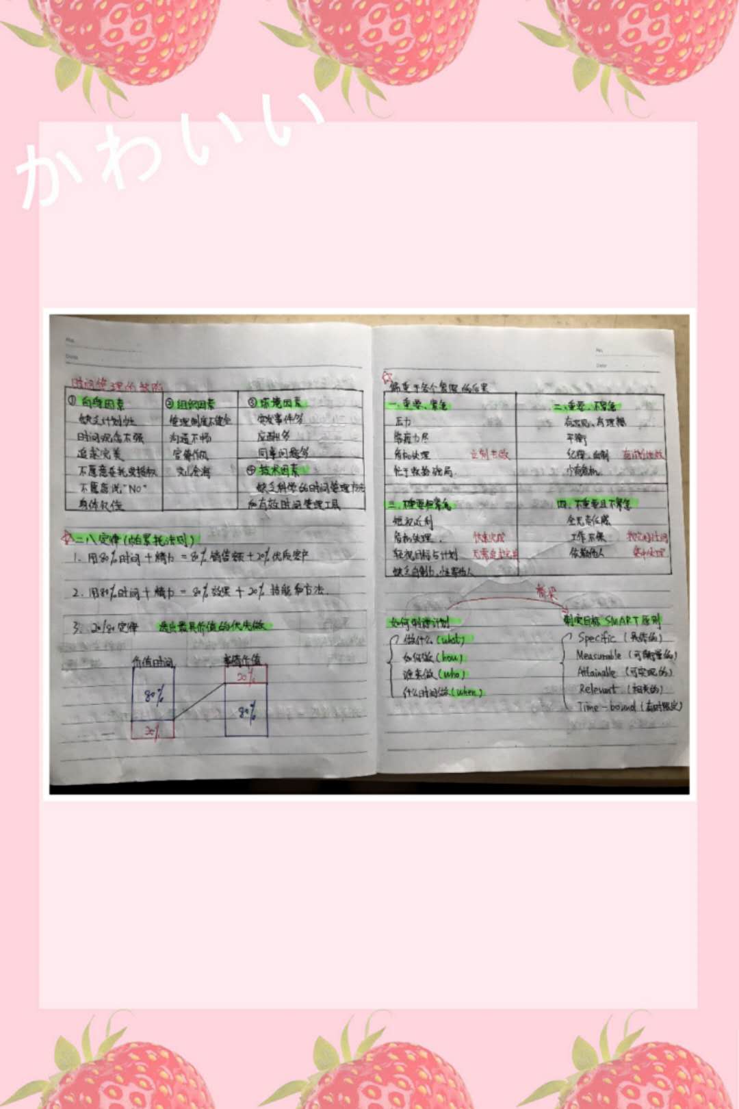培訓周依斯倍公布第四天優(yōu)秀學習培訓分享案例
