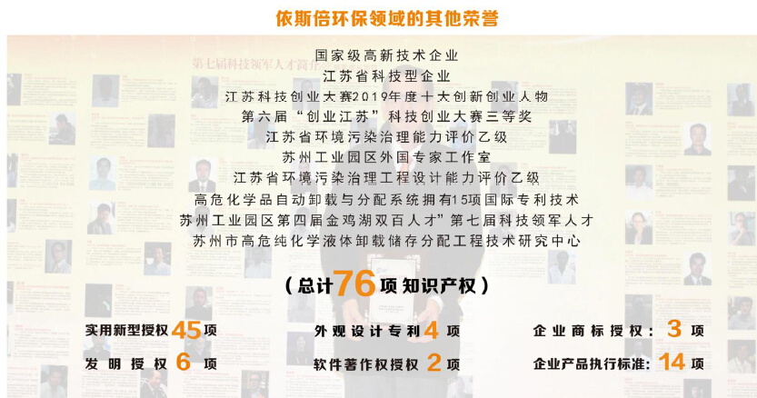 依斯倍榮譽(yù)資質(zhì)專利證書