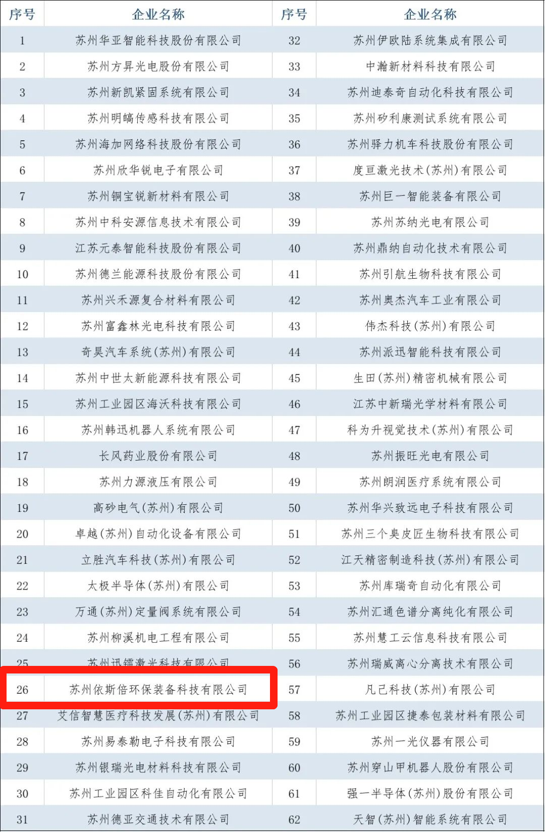 依斯倍入選2022年省級(jí)專精特新企業(yè)