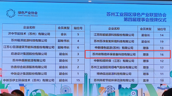 依斯倍環(huán)保榮獲蘇州工業(yè)園區(qū)綠色產業(yè)聯(lián)盟協(xié)會理事單位稱號